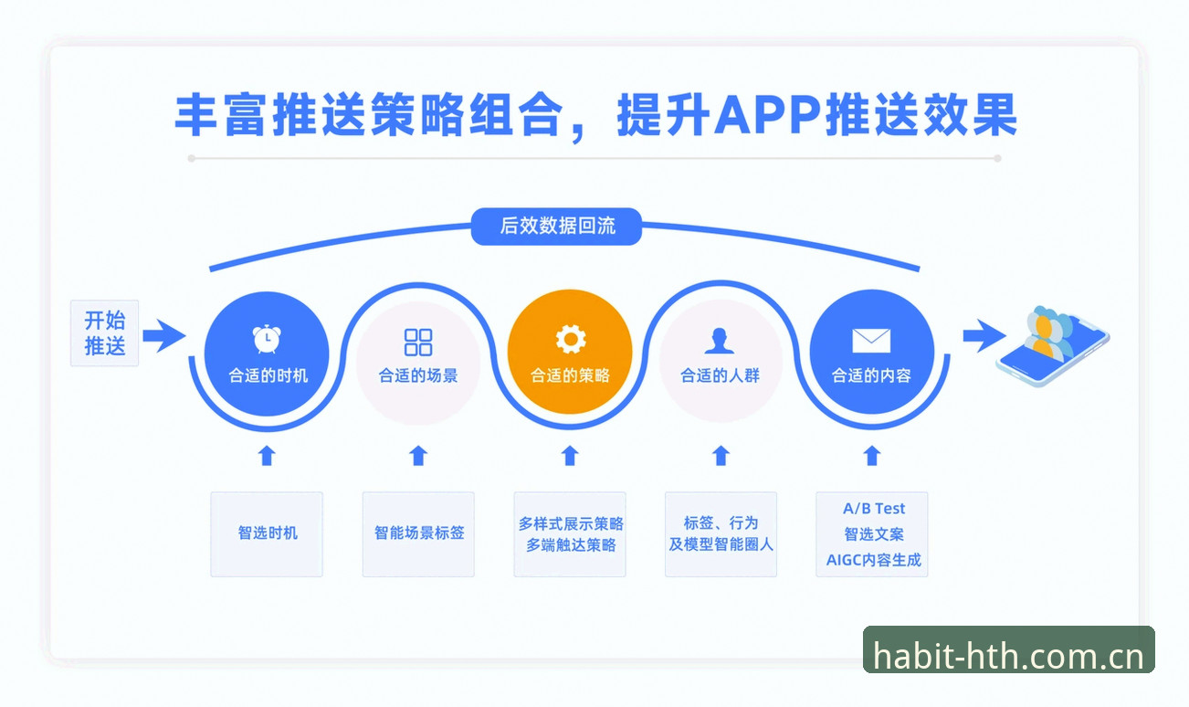 揭秘HTH体育入口：从"首页直达"到"数据在场"的产品逻辑演变