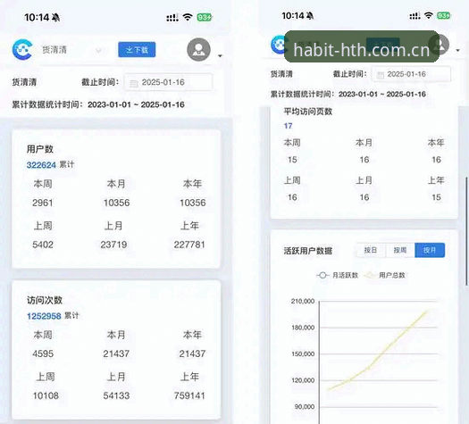 老编辑亲测：找一下习惯打开的首页数据统计教程，这份实战心得请收好